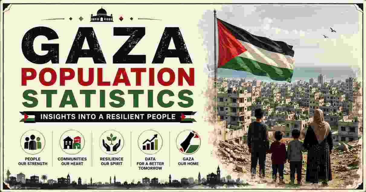 Gaza Population Statistics