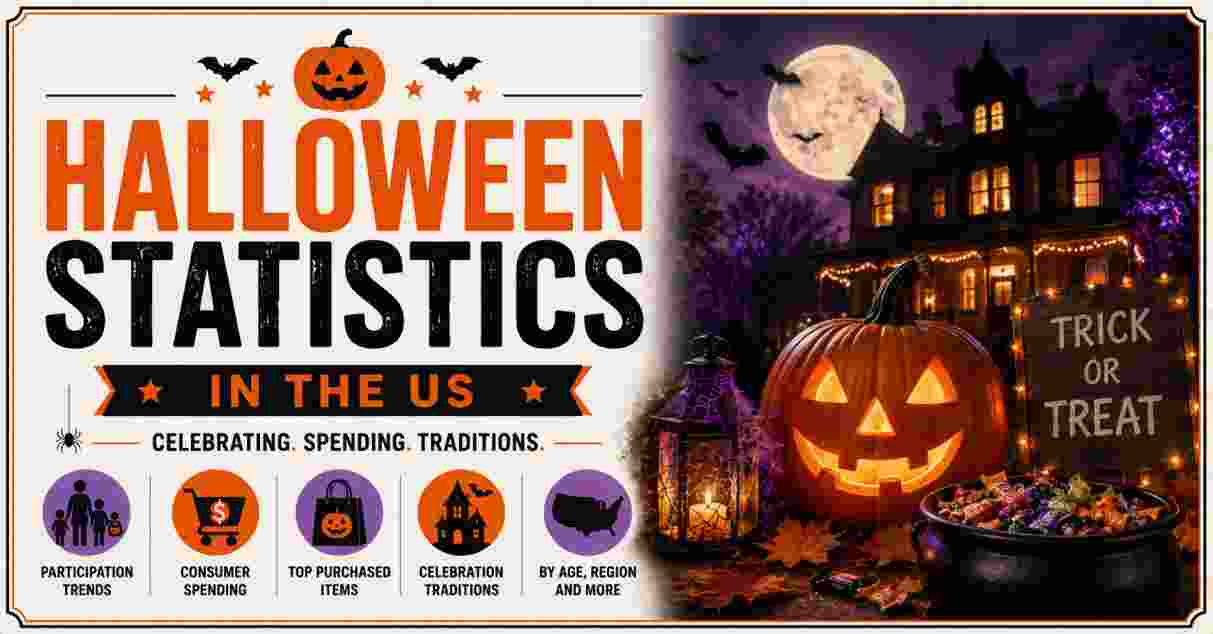 Halloween Statistics in us