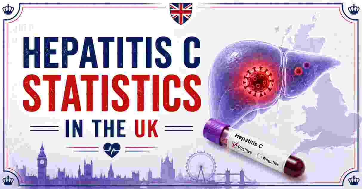 Hepatitis C Statistics in the UK