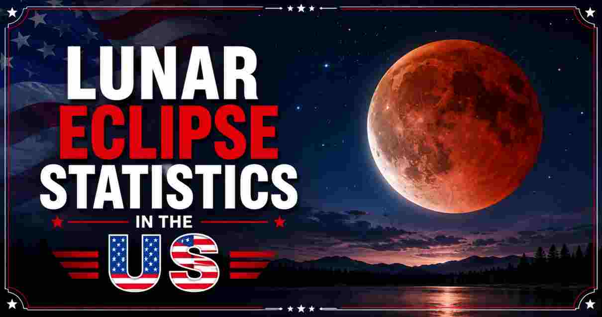 Lunar Eclipse Statistics in the US