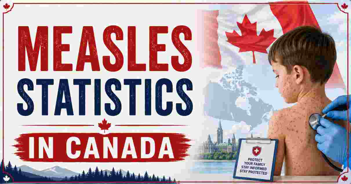 Measles Statistics in Canada