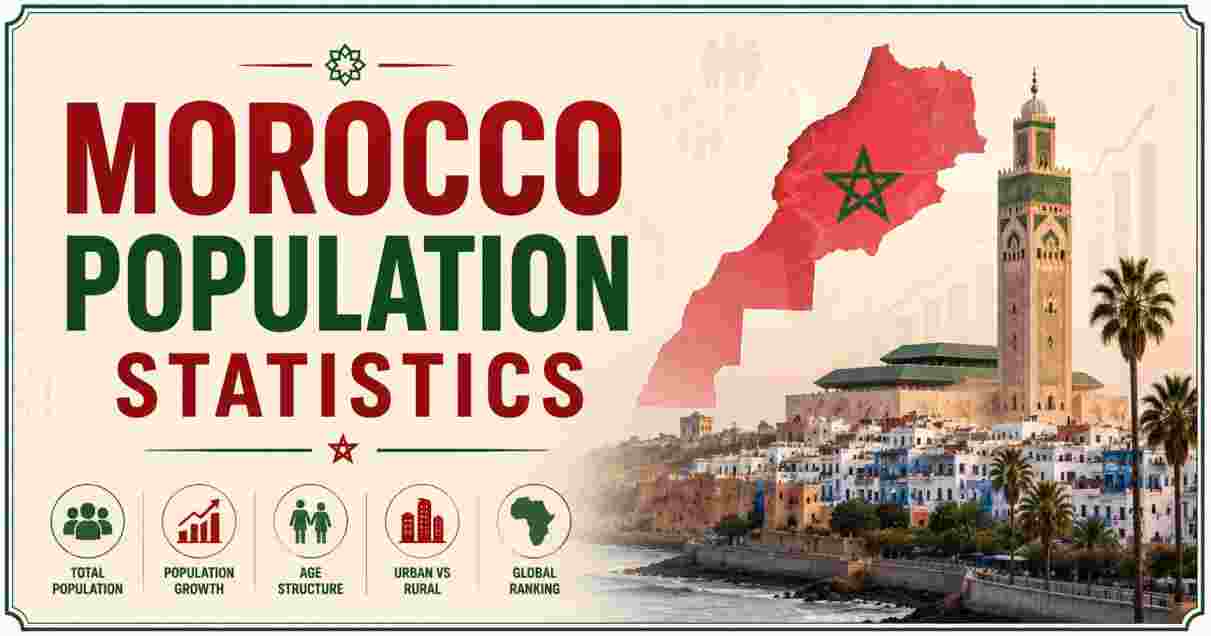 Morocco Population Statistics