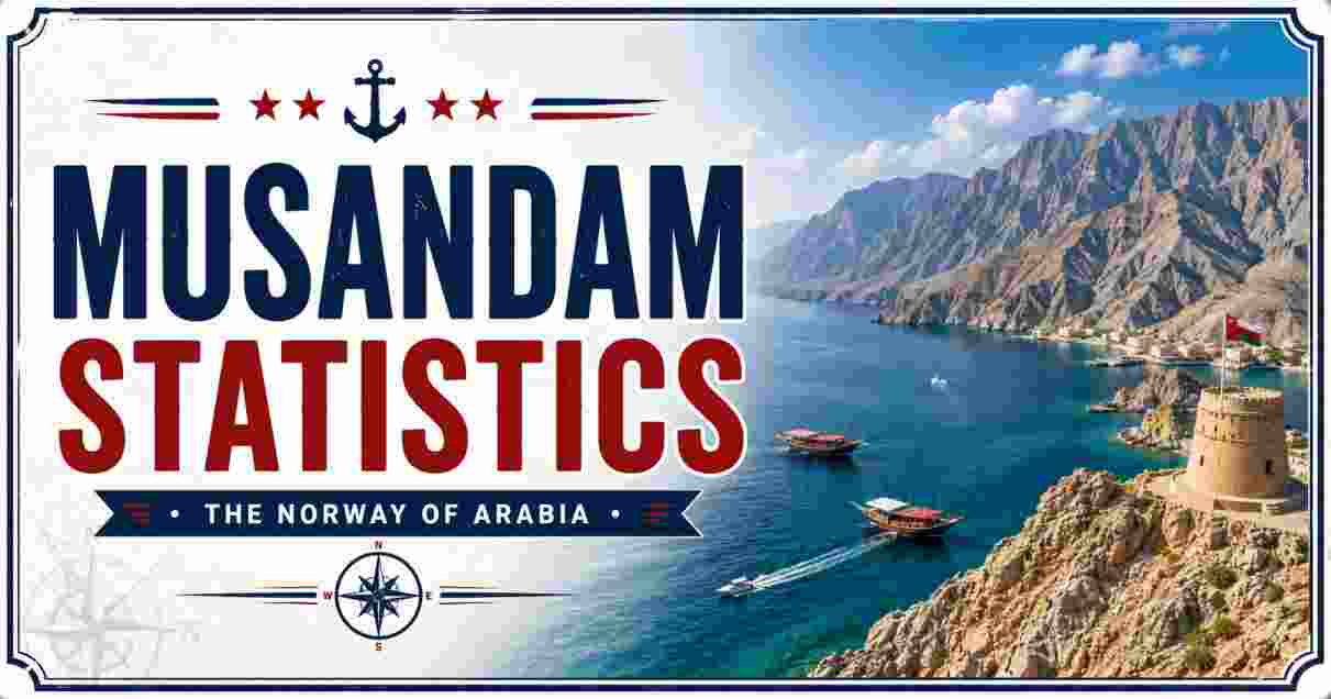 Musandam statistics