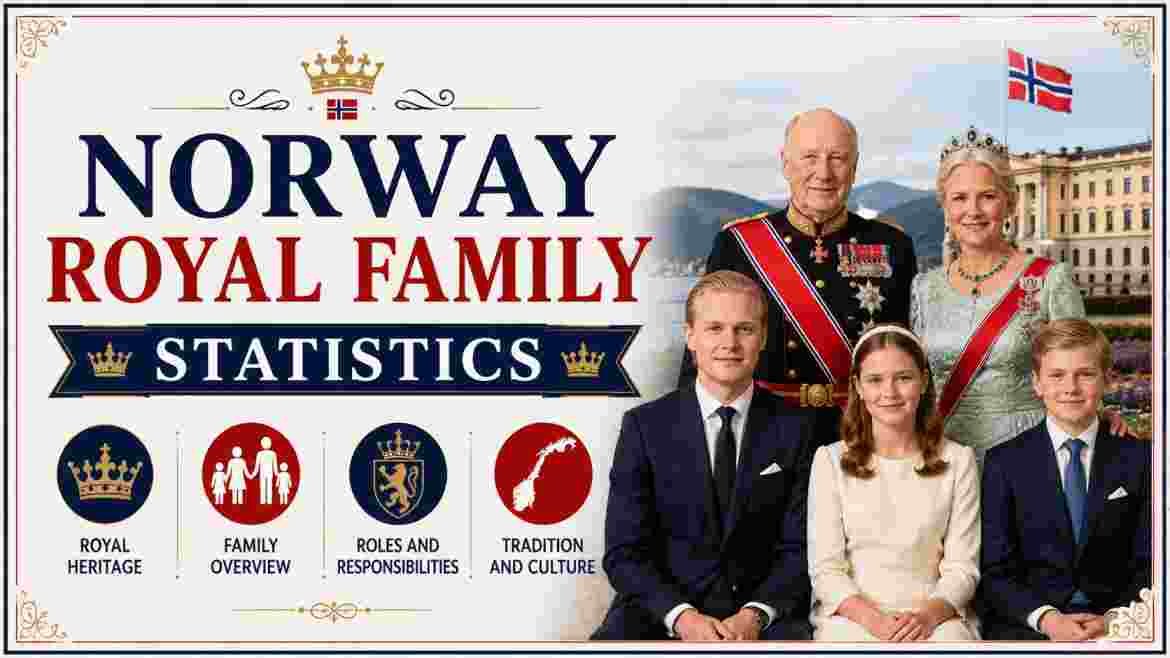 Norway Royal Family Statistics