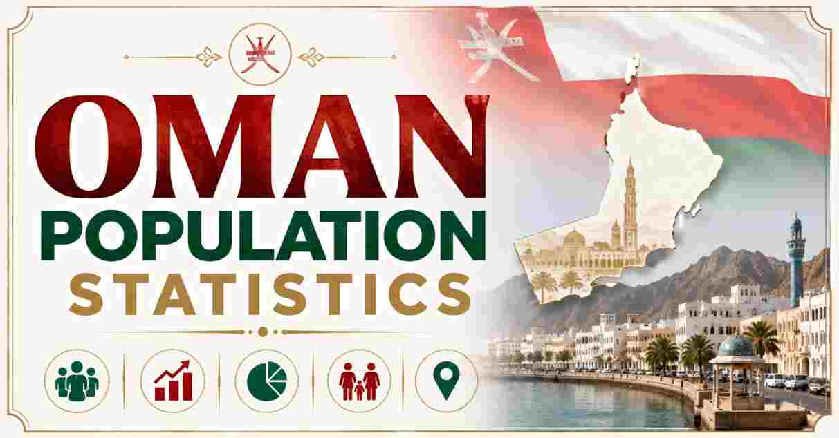 Oman Population Statistics