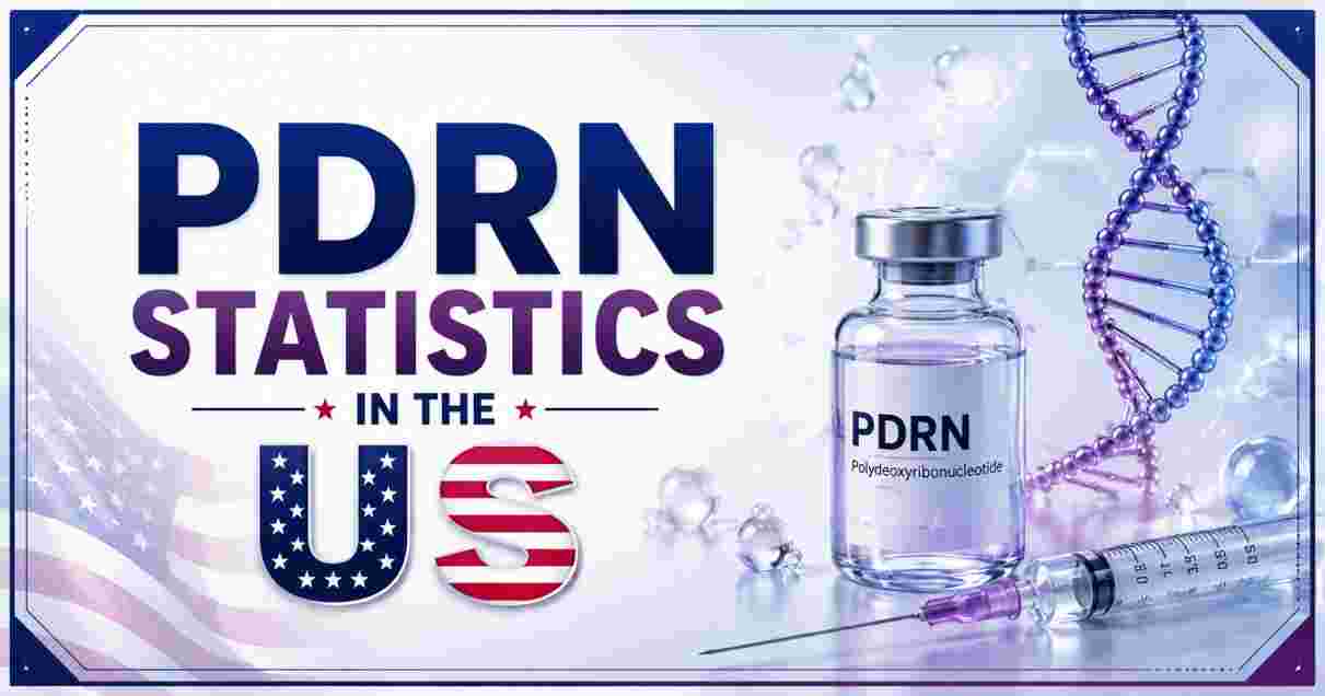 PDRN Statistics in US