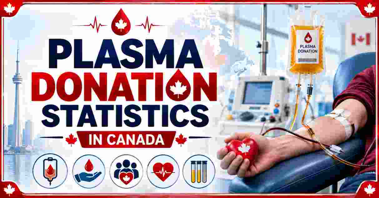 Plasma Donation Statistics in Canada