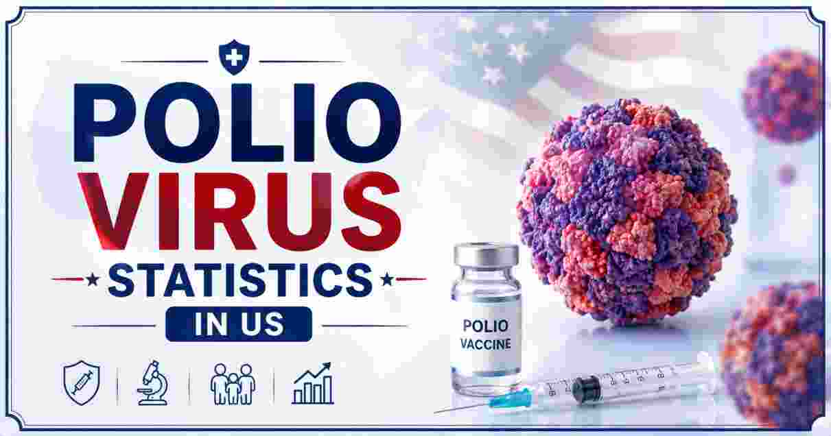 Polio Virus Statistics in US