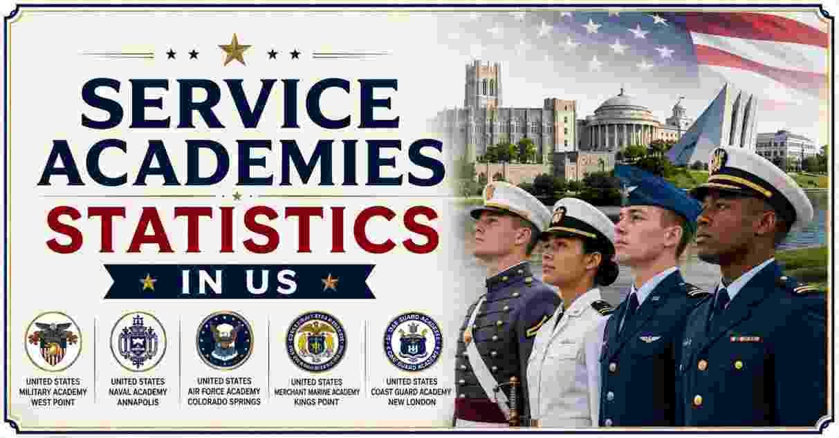 Service Academies Statistics in US