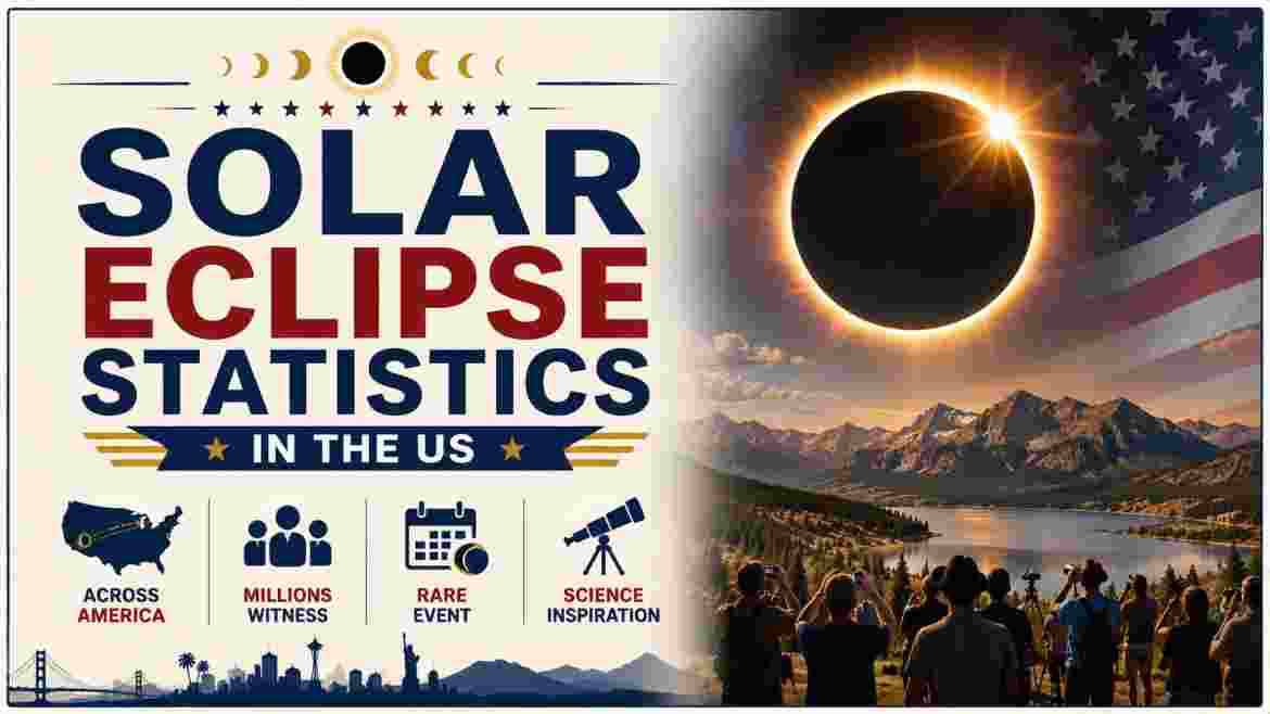 Solar Eclipse Statistics in US