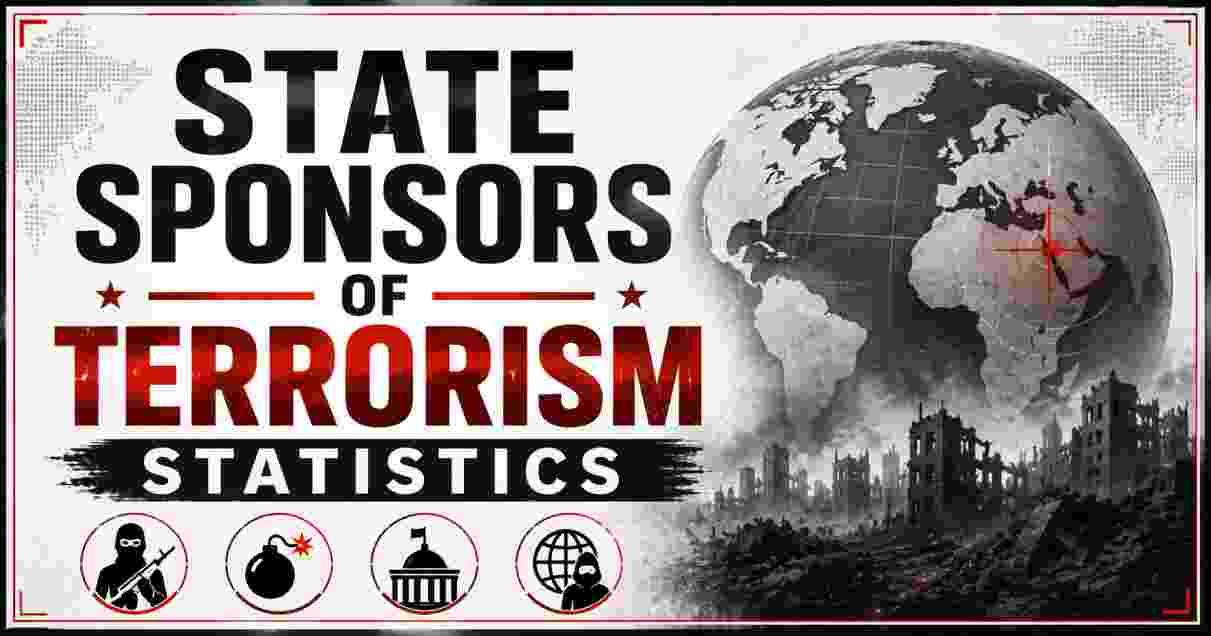 State Sponsors of Terrorism Statistics