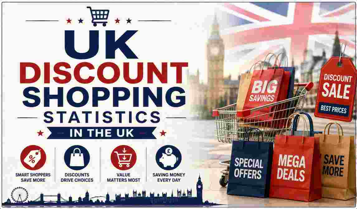 UK Discount Shopping Statistics
