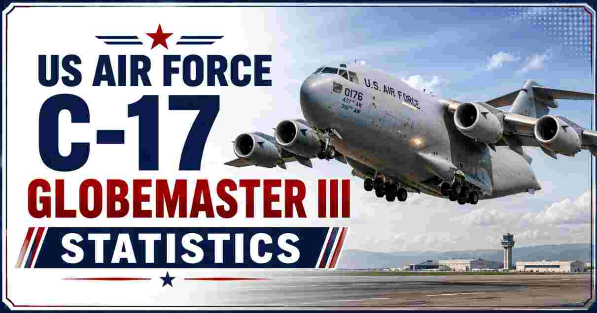 US Air Force C-17 Globemaster III Statistics