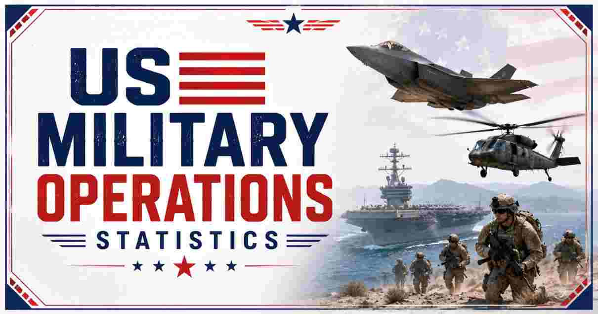 US Military Operations Statistics