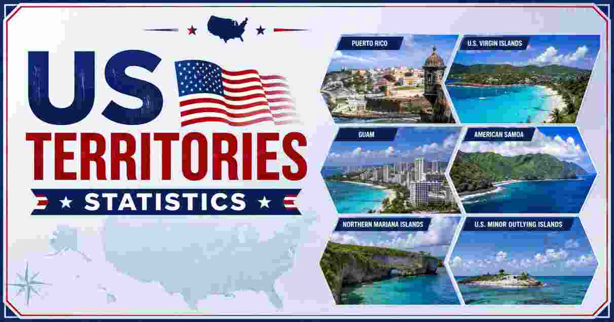 US Territories Statistics