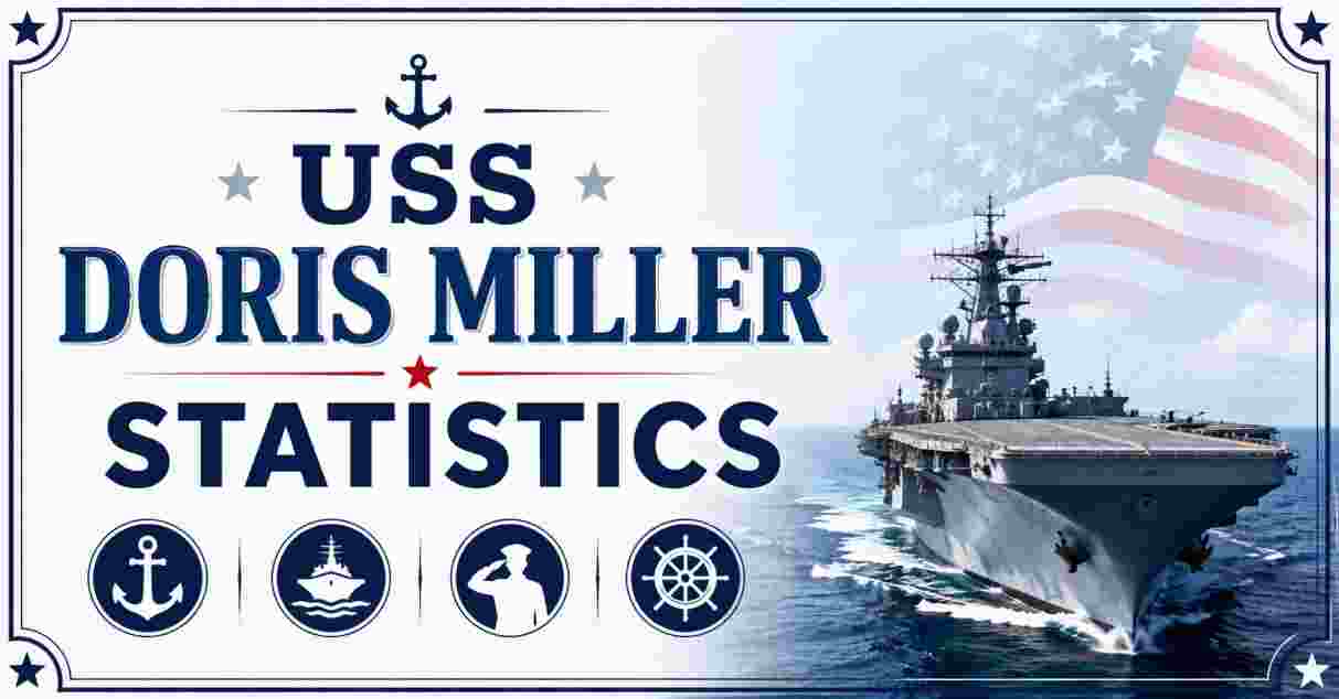 USS Doris Miller Statistics