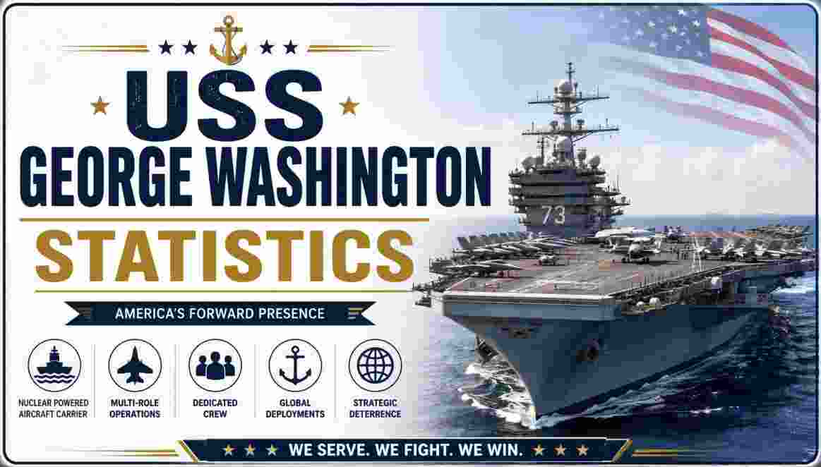 USS George Washington Statistics