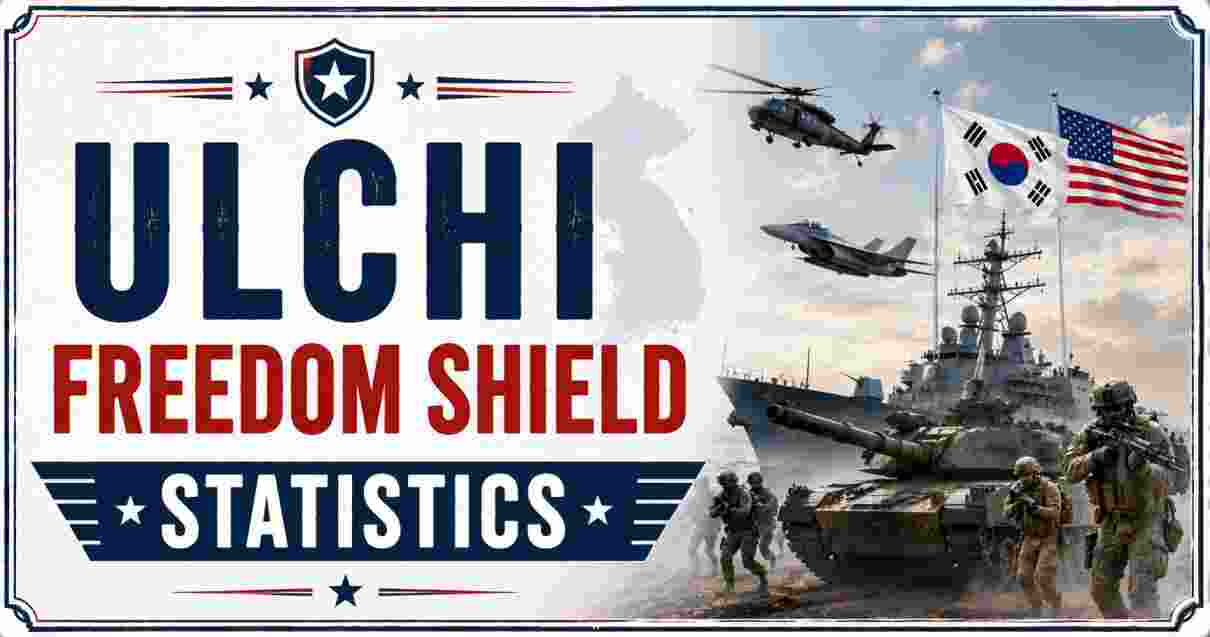 Ulchi Freedom Shield Statistics