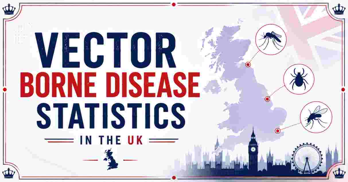 Vector Borne Disease Statistics in UK