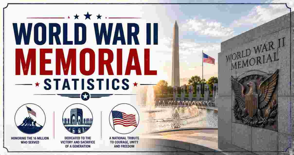 World War II Memorial Statistics