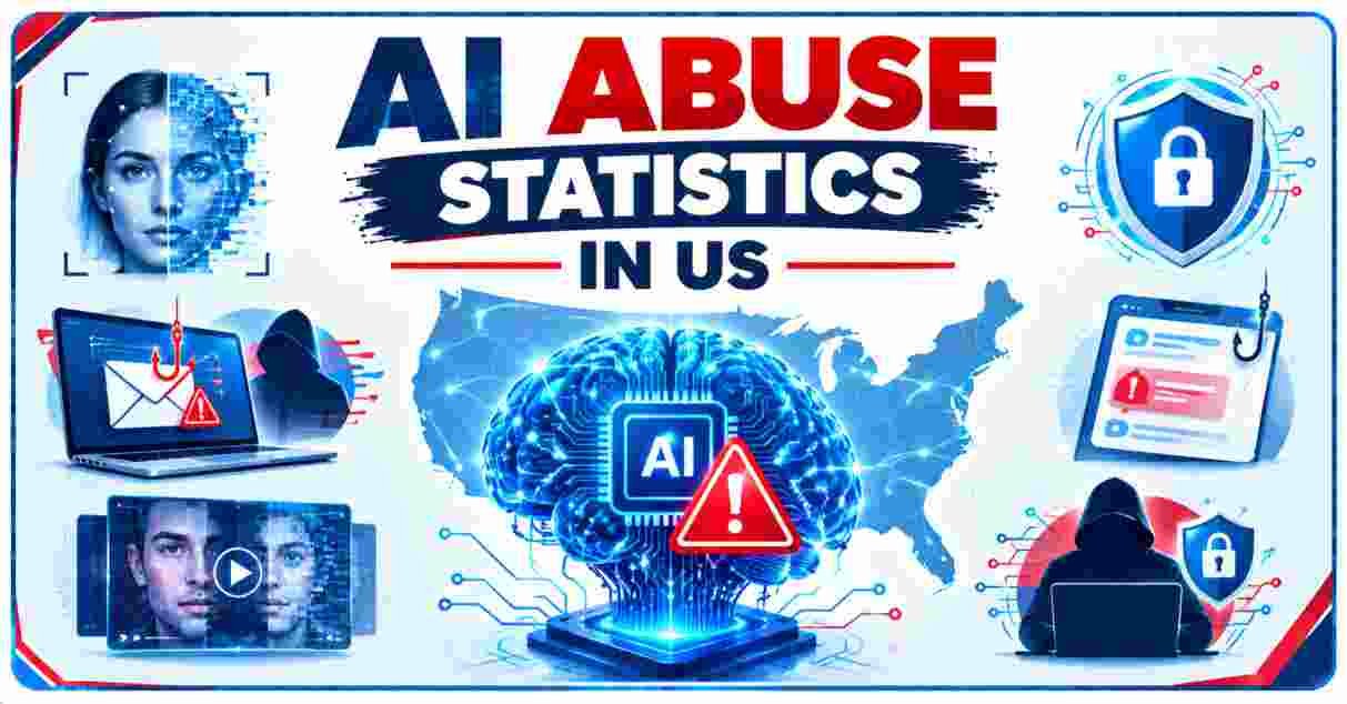 AI Abuse Statistics in US