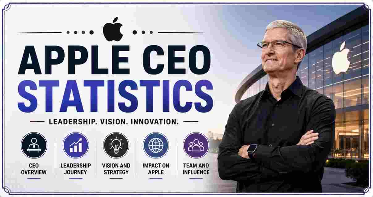 Apple CEO Statistics