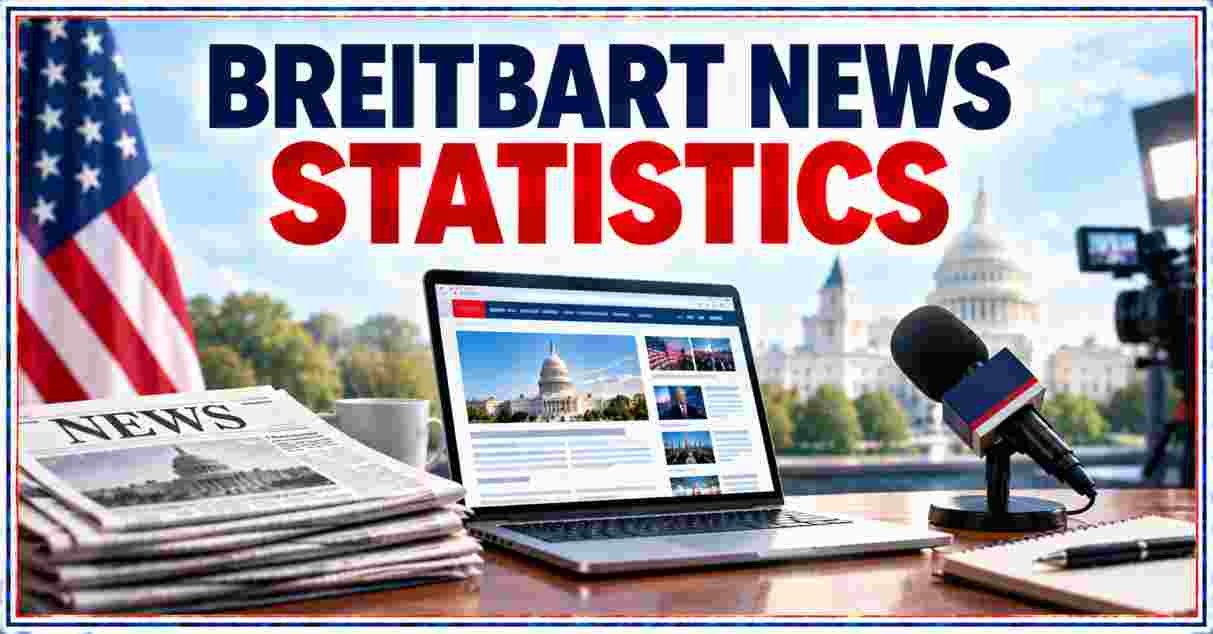 Breitbart News Statistics
