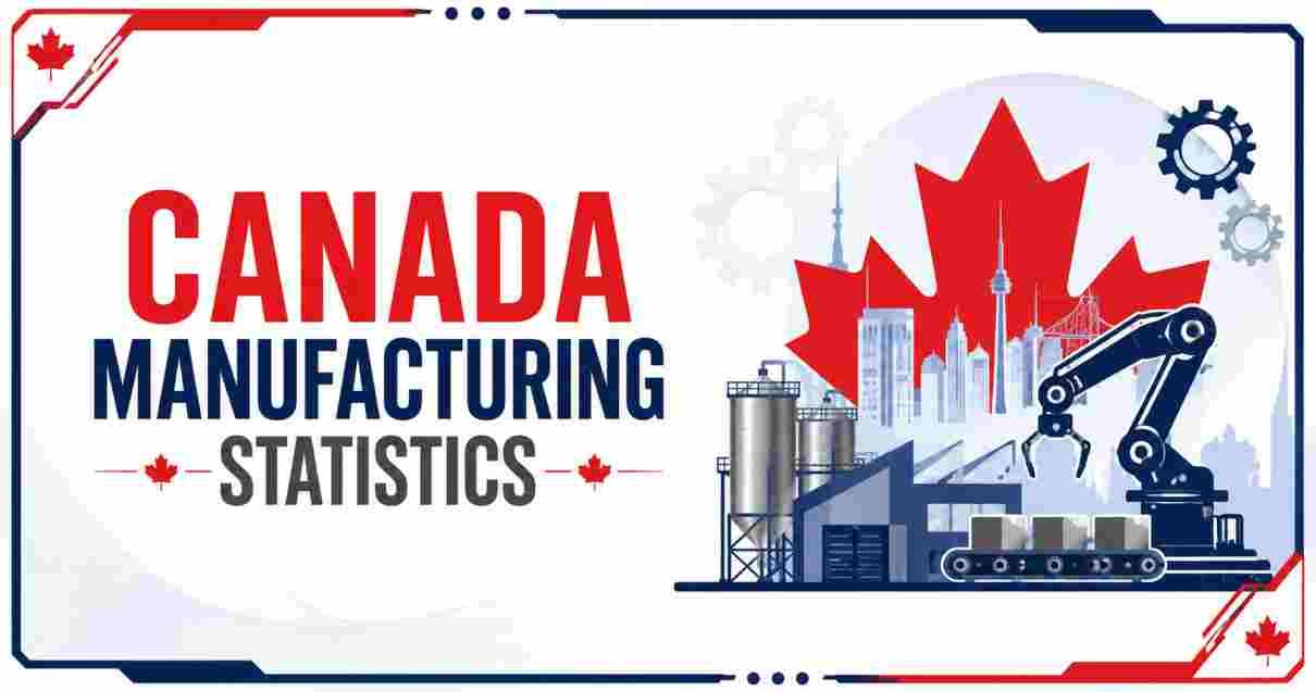 Canada Manufacturing Statistics