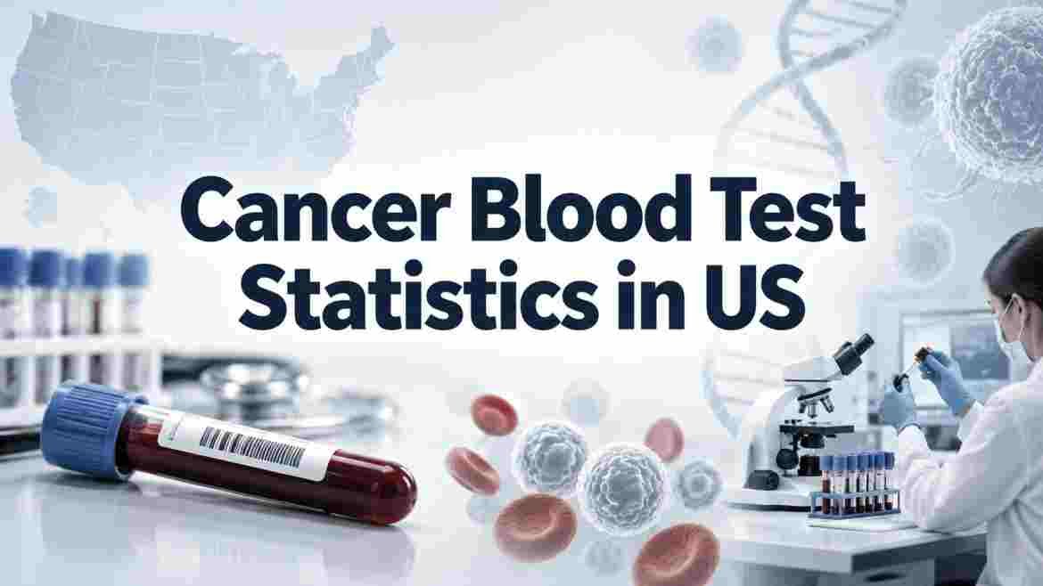 Cancer Blood Test Statistics in US