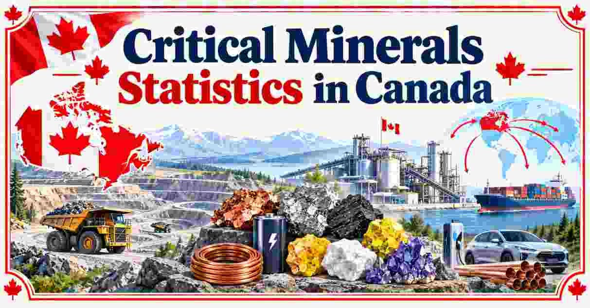 Critical Minerals Statistics in canada
