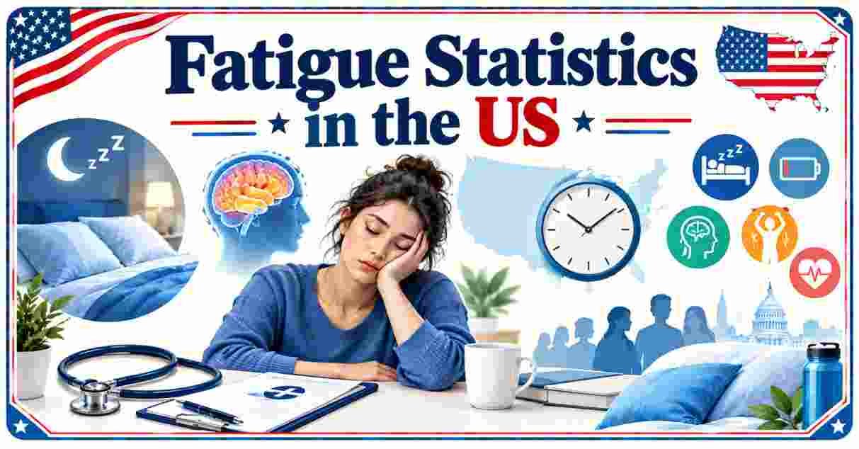 Fatigue Statistics in the US