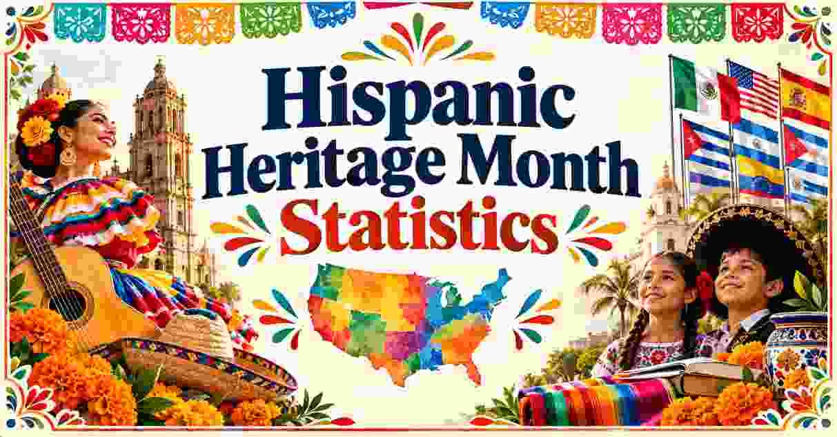 Hispanic Heritage Month Statistics