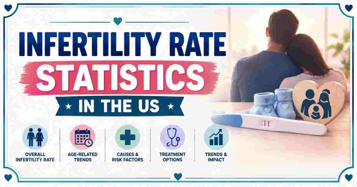 Infertility Rate Statistics in the US