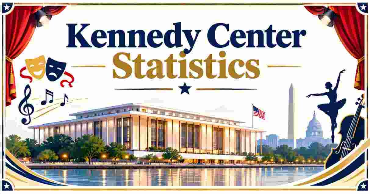 Kennedy Center Statistics