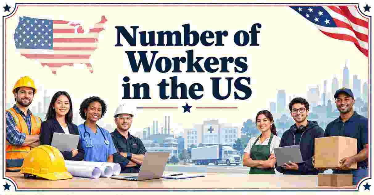 Number of Workers in the US