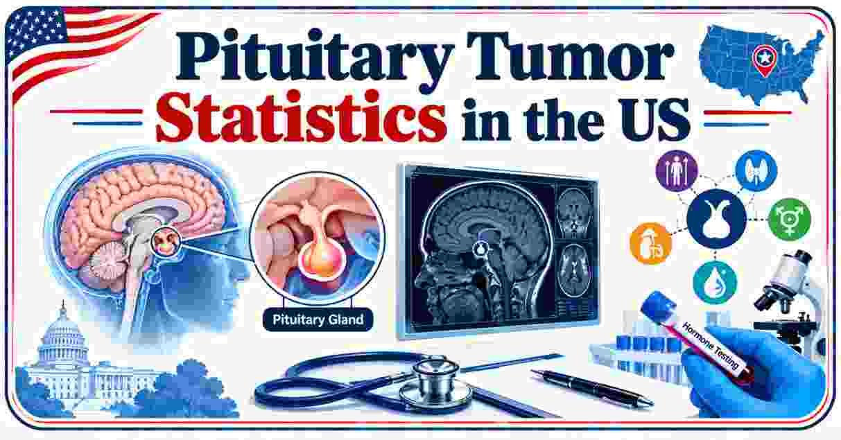 Pituitary Tumor Statistics in the US