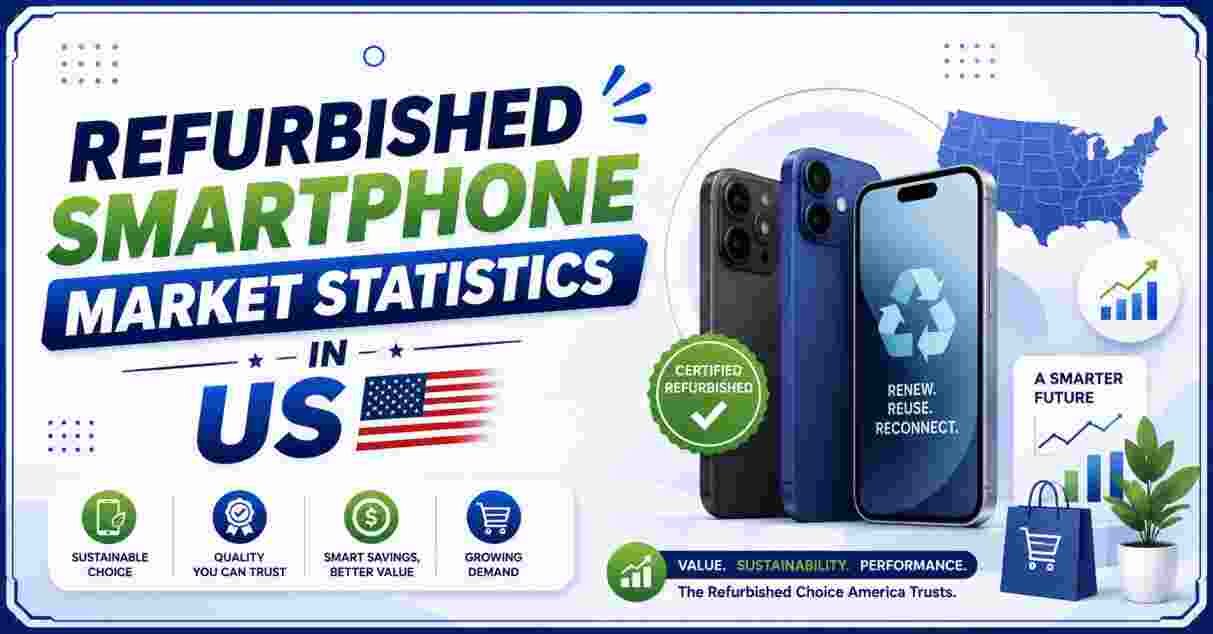Refurbished Smartphone Market Statistics in us