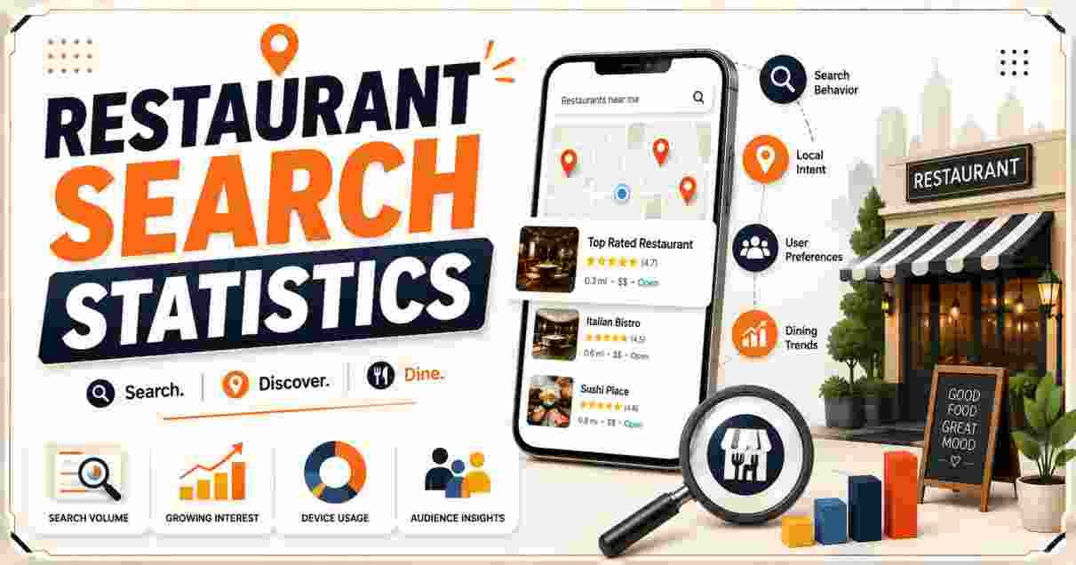 Restaurant Search Statistics