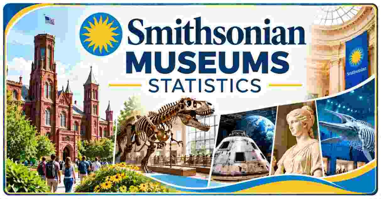 Smithsonian Museums Statistics