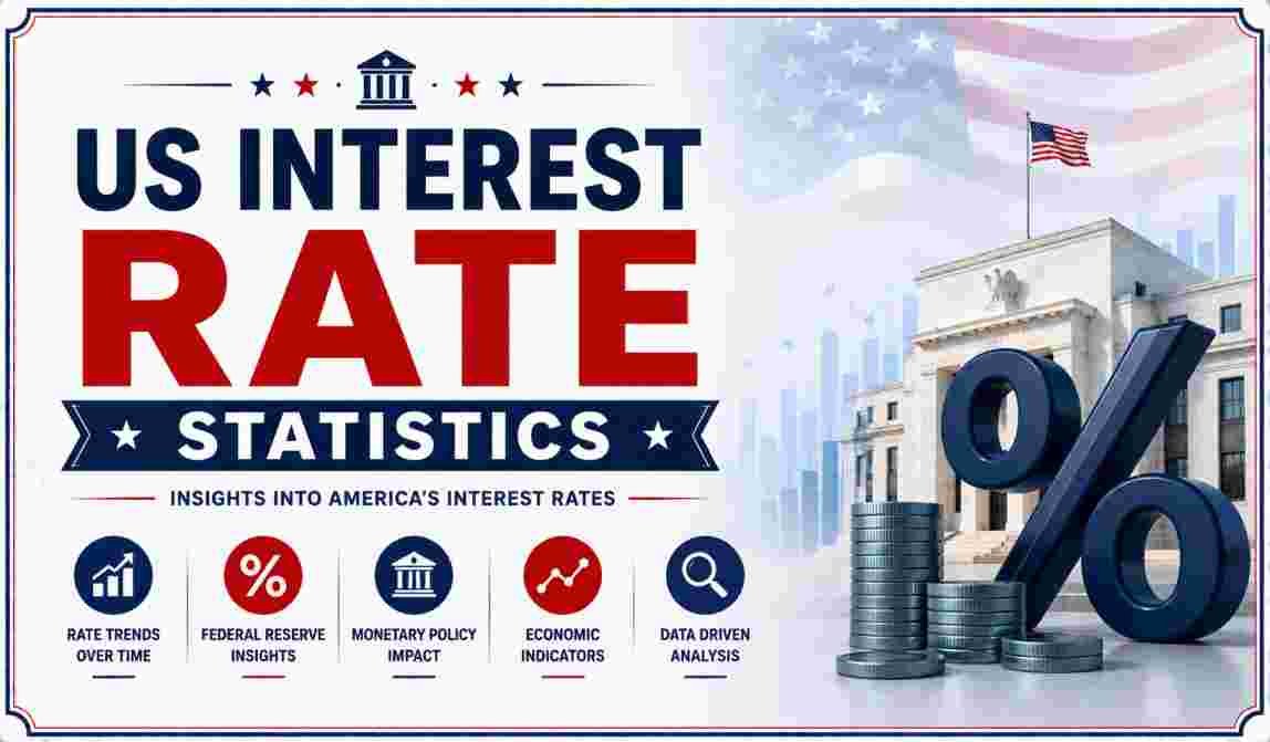 US Interest Rate Statistics