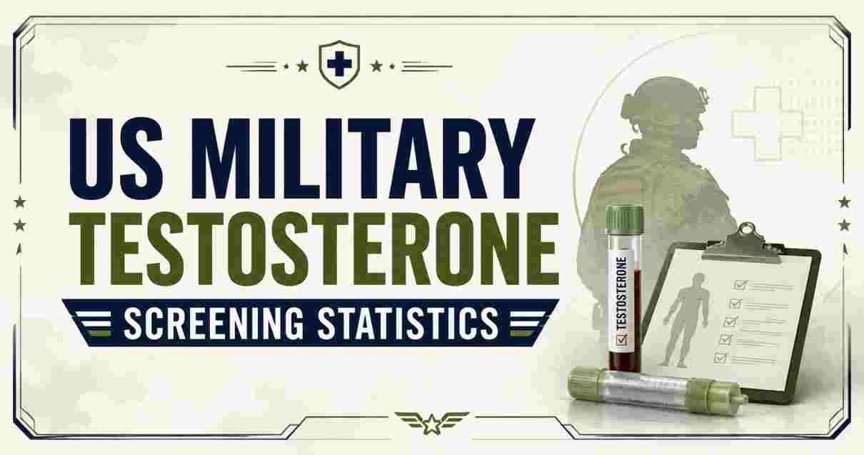 US Military Testosterone Screening Statistics