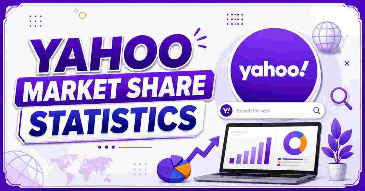 Yahoo Market Share Statistics
