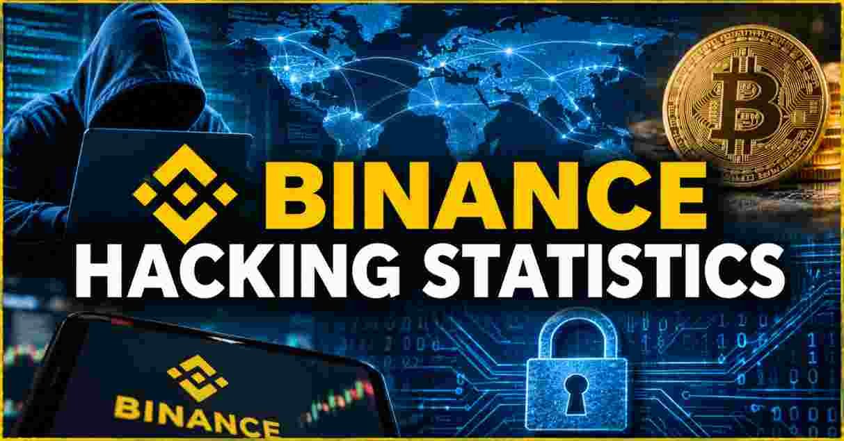 Binance Hacking Statistics
