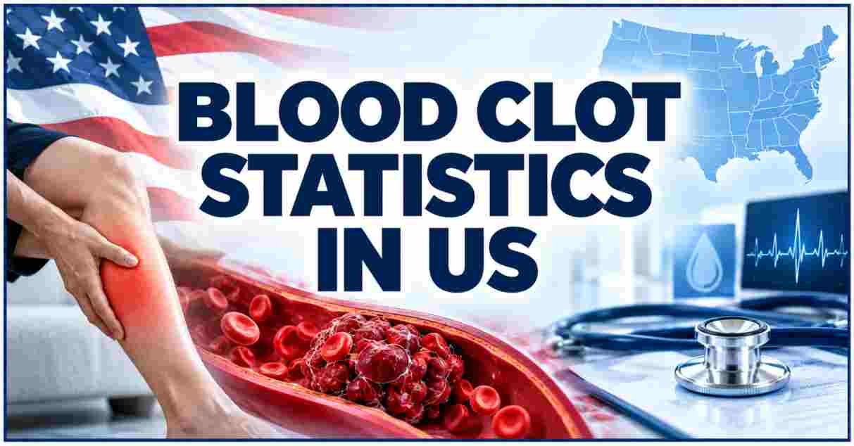 Blood Clot in US