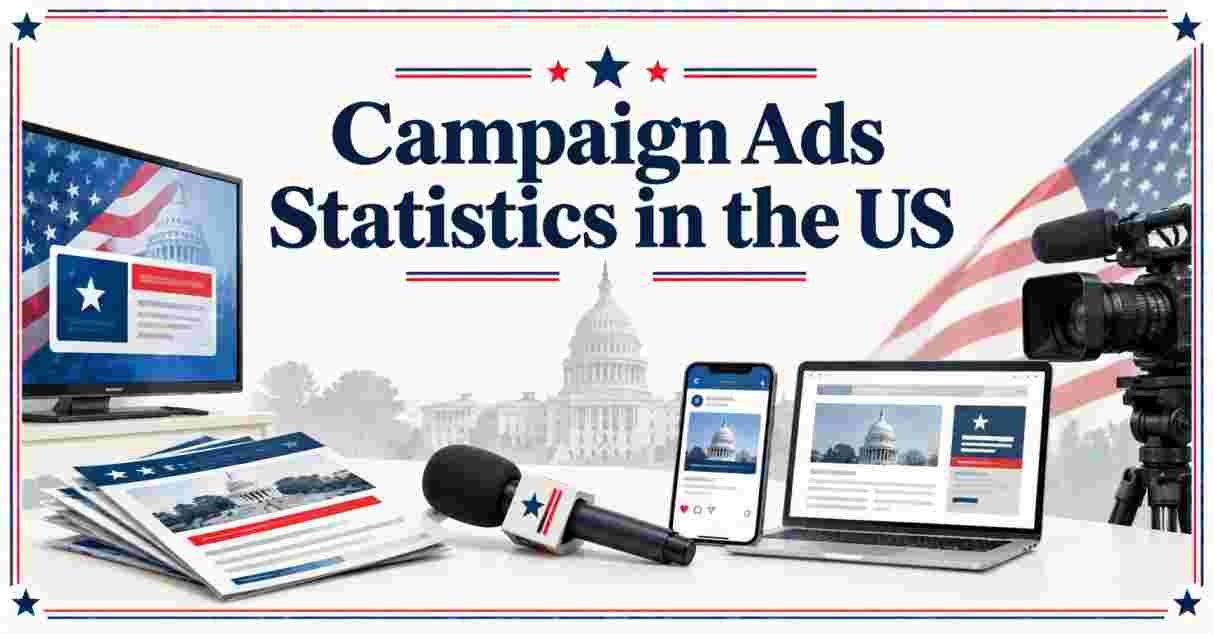 Campaign Ads Statistics in the US