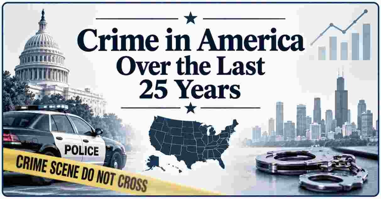 Crime in America Over the Last 25 Years