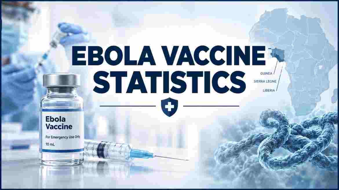 Ebola Vaccine Statistics