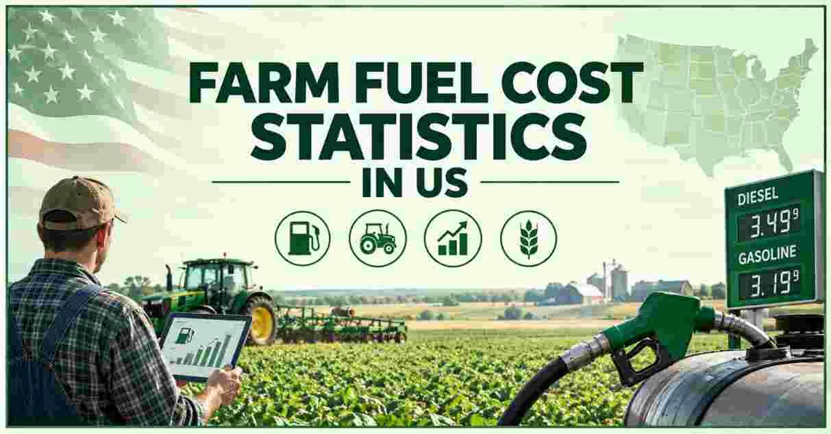 Farm Fuel Cost Statistics in US