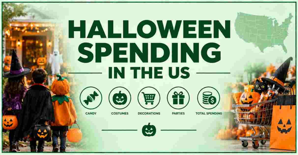 Halloween Spending in the US