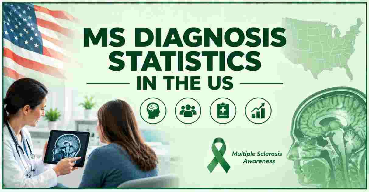 MS Diagnosis Statistics in the US